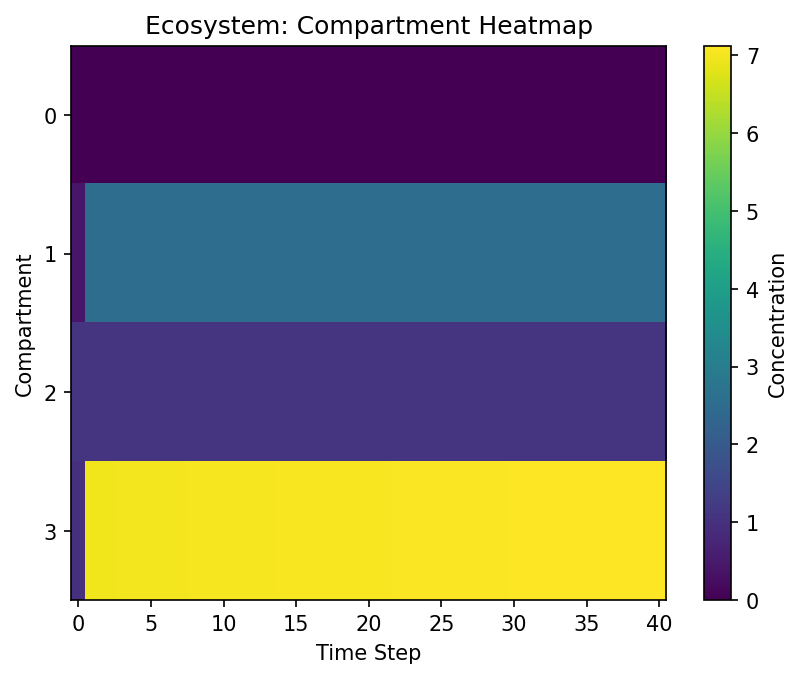 Heatmap